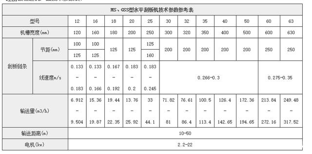 链式输送机技术参数