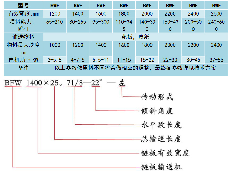 金属链板输送机型号
