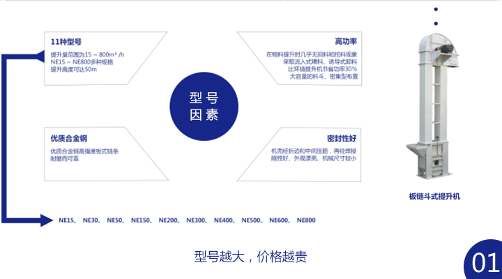 板链斗式提升机多少钱一台?